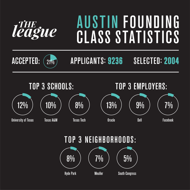 infographic-austin-01_720-1