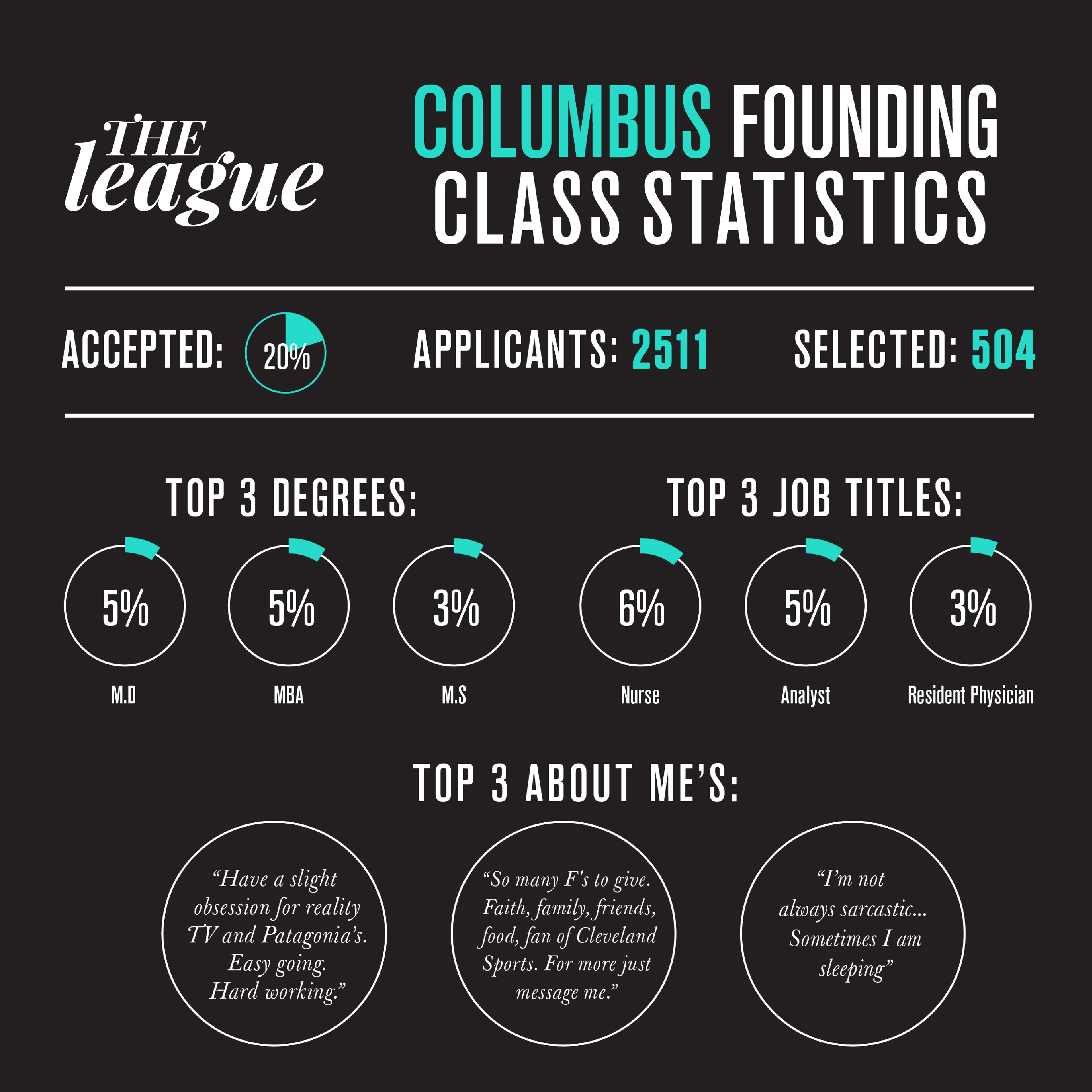 columbus_infographic2