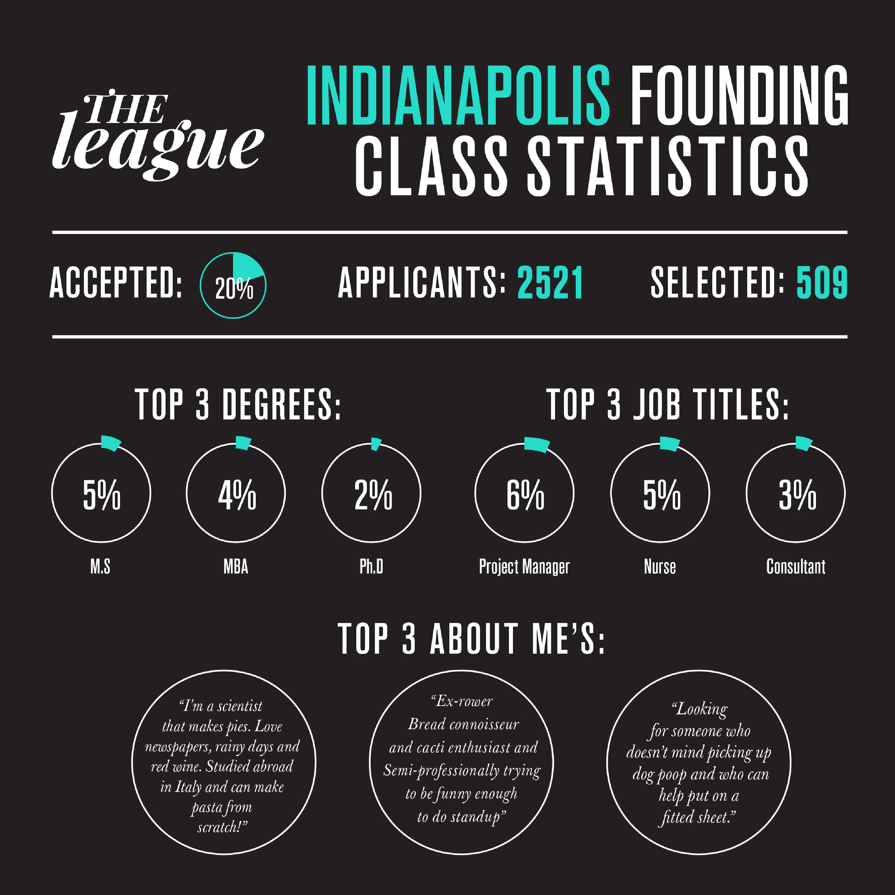 indianapolis_infographic2