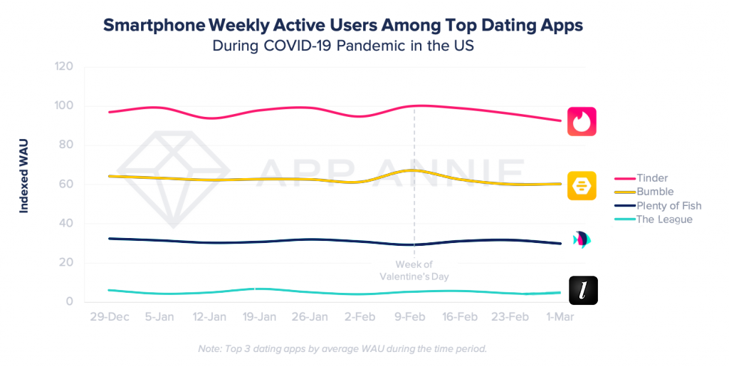 some free dating online app